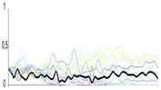scimabio PVA population viability analysis