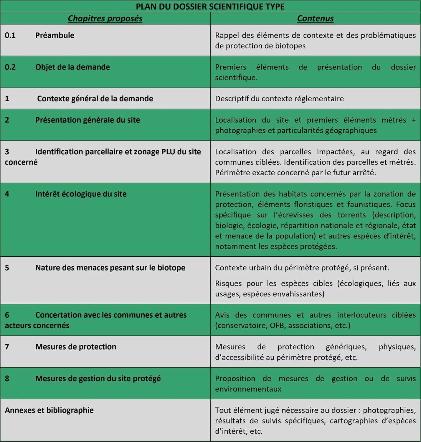 Appb APPB milieu à écrevisses des torrents région Grand-Est – Scimabio Interface