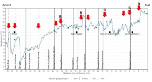 Figure 3 : localisation des 11 anomalies thermiques chaudes (réchauffements anormaux) identifiées sur la Bienne