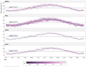 scimabio-interface_refuges thermique_saumon_Allier