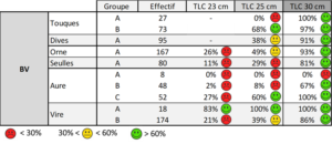 Effectifs d'individus 2+ protégés par différents scenarios de TLC