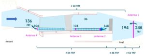 figure 8 : Schéma récapitulatif des détections réalisées au droit du site d’étude. Les nombres renseignent le nombre de truites concernées. Les antennes fixes sont figurées en violet.